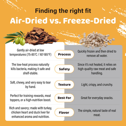 iPaw - Air-dried Turkey Treats